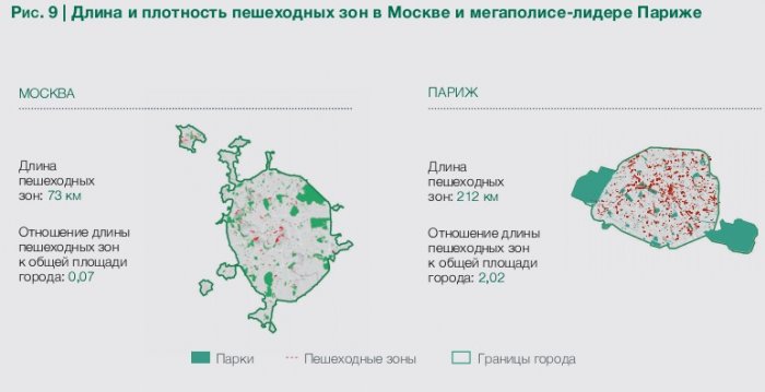Сравнение Москвы с другими столицами мира